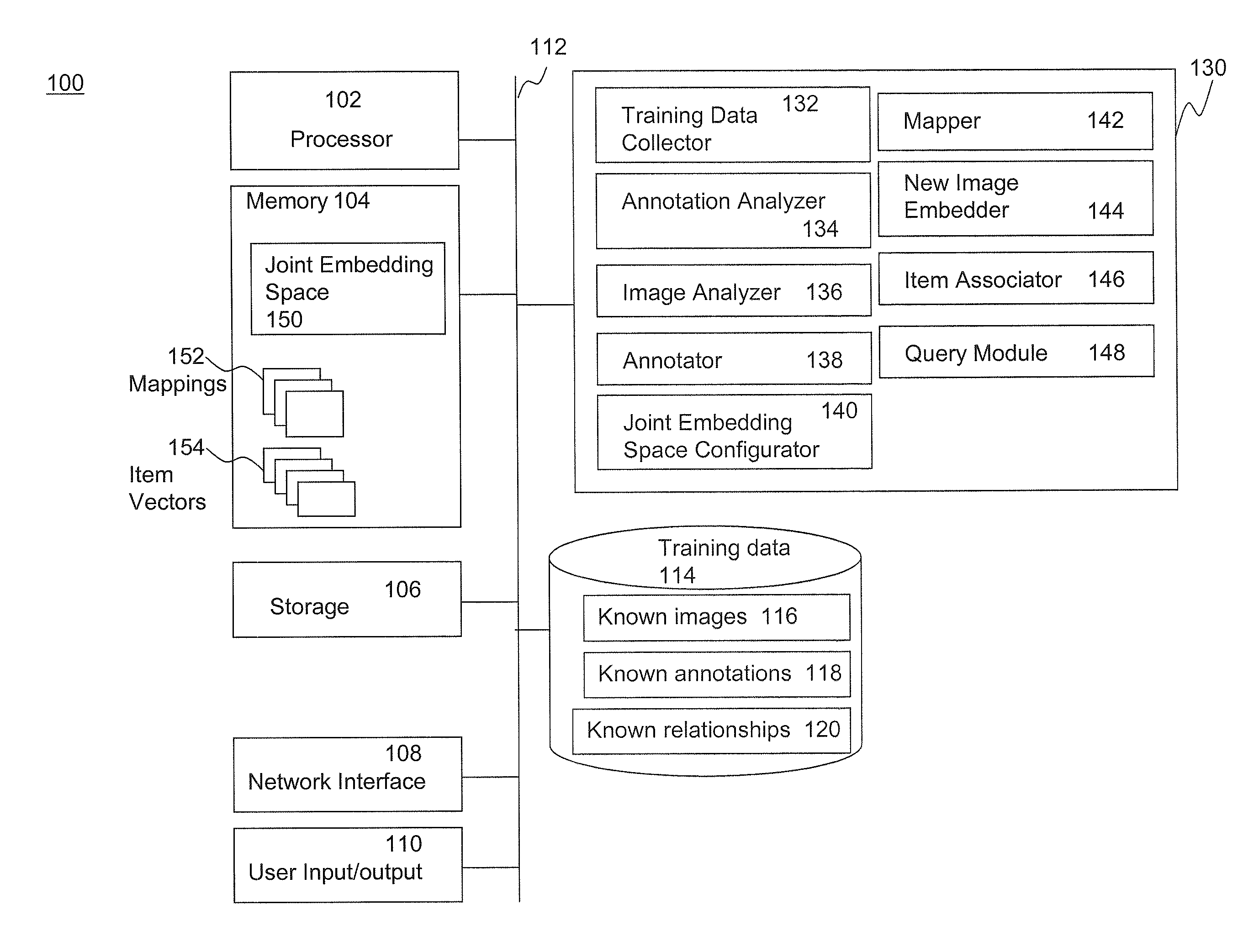 Joint Embedding for Item Association