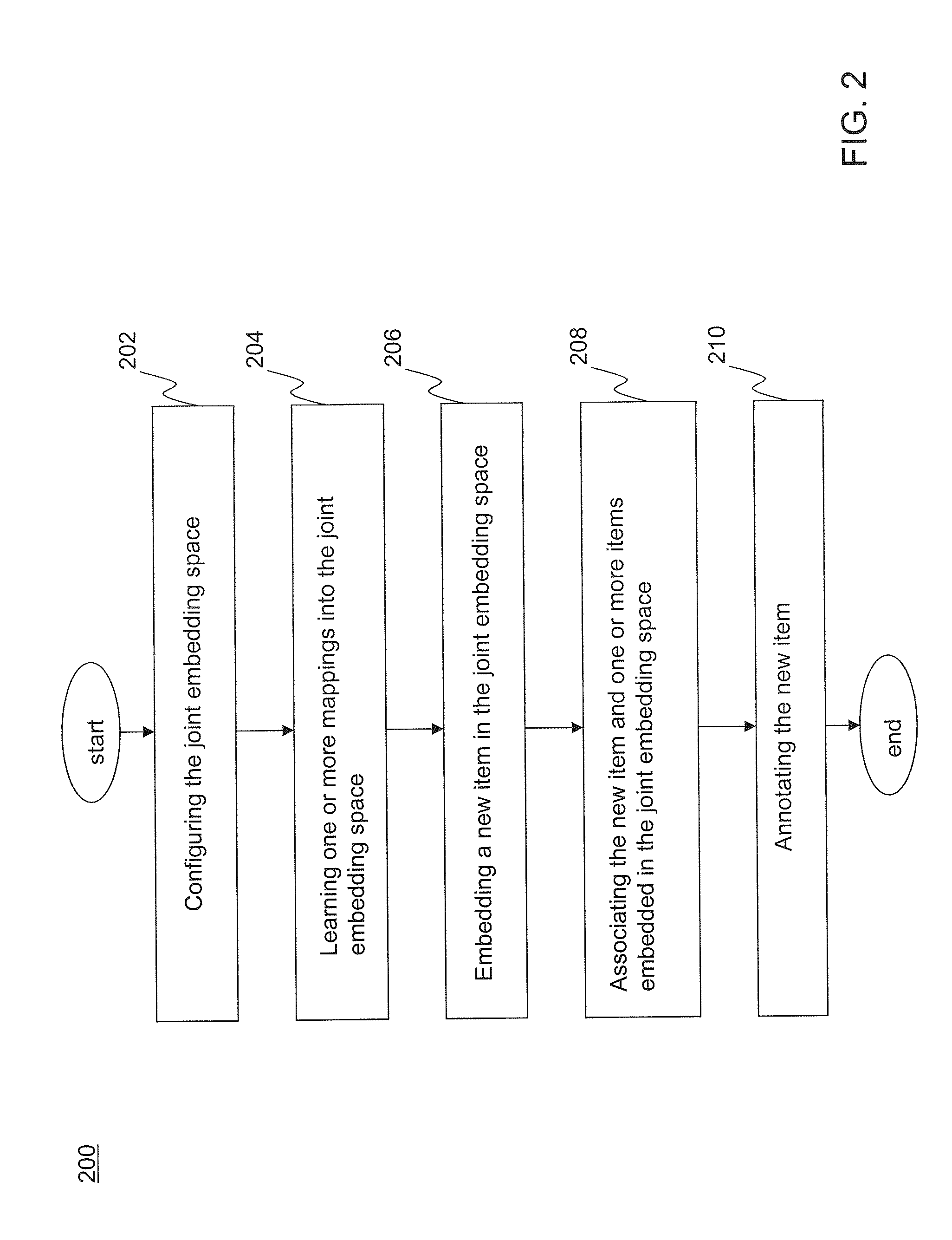 Joint Embedding for Item Association