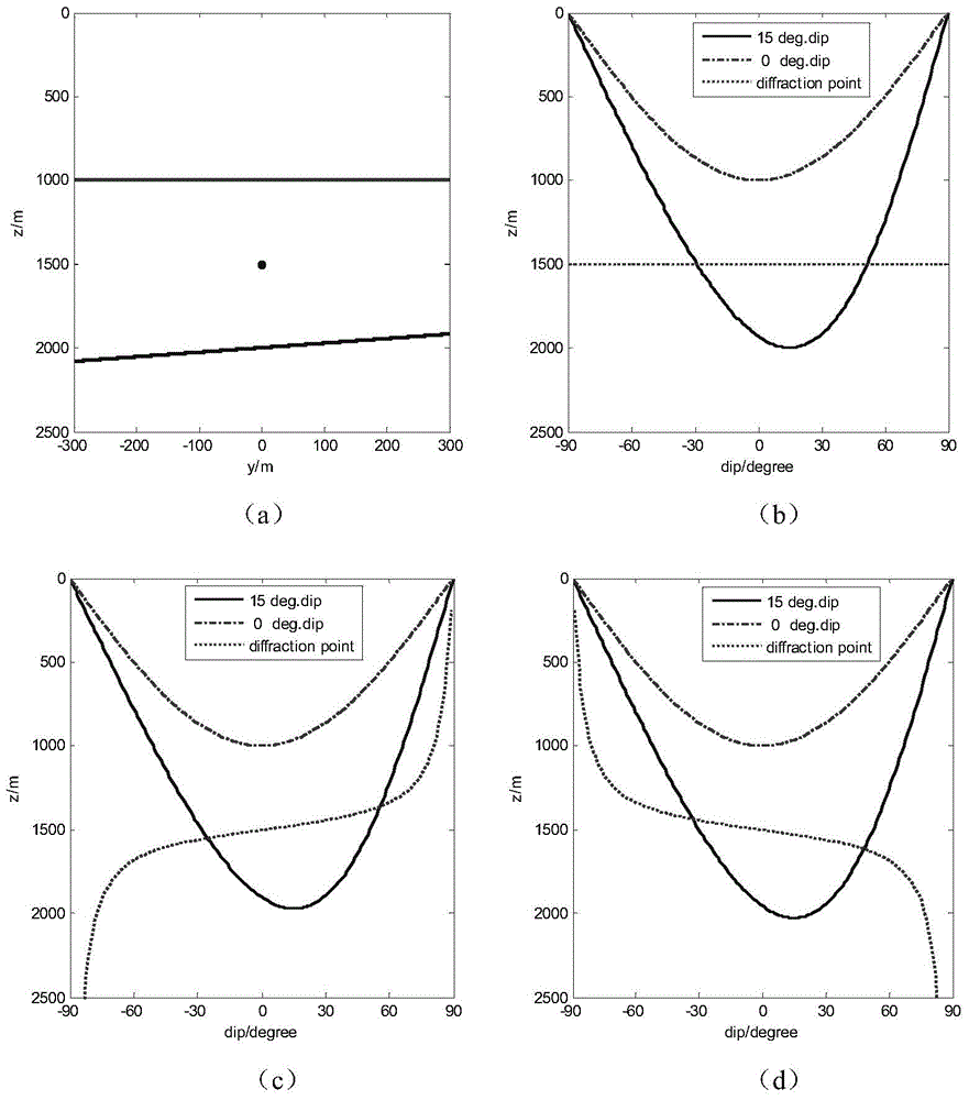 Diffracted wave field separation method based on pre-stack gaussian beam depth migration