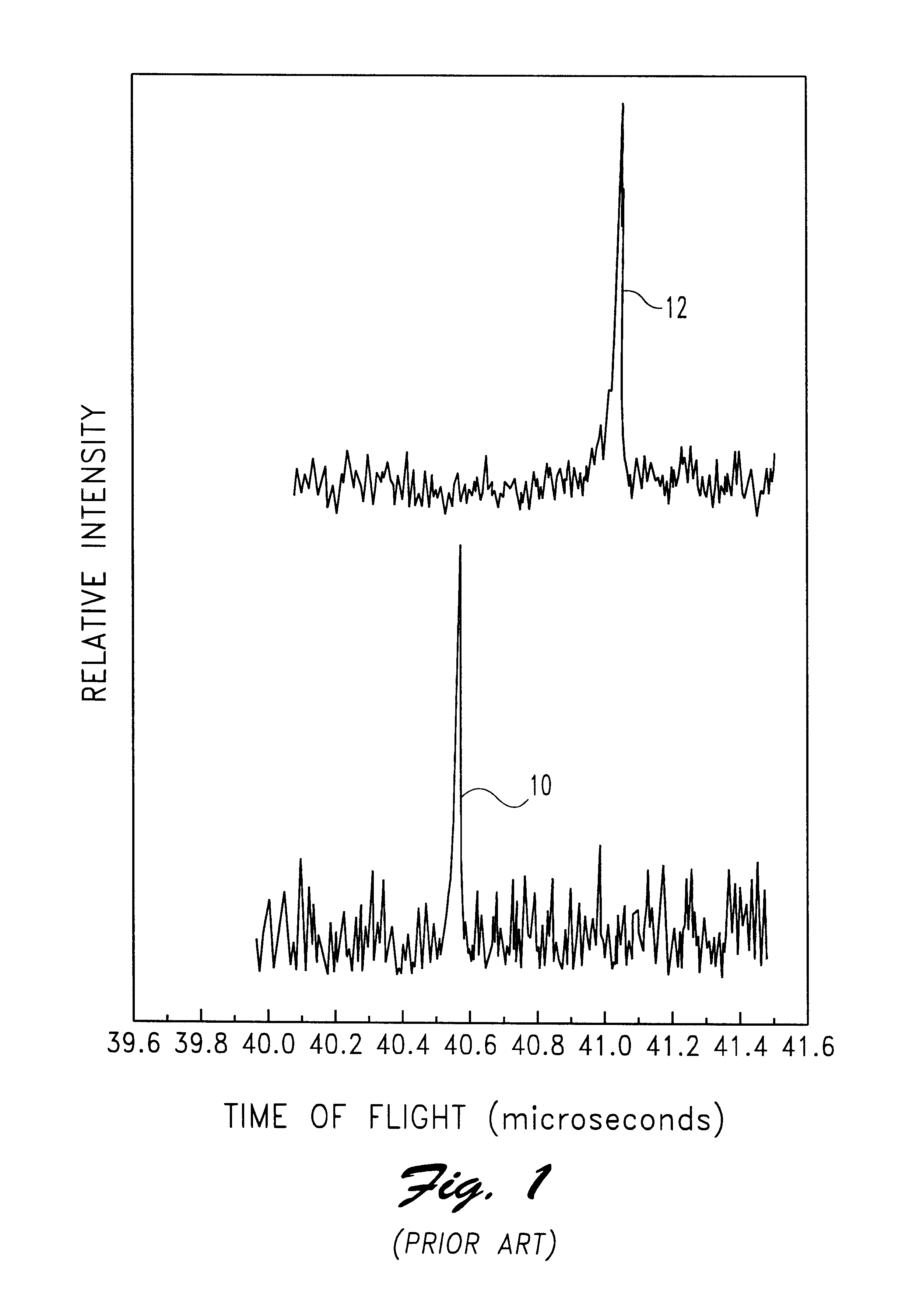 Instrument for separating ions in time as functions of preselected ion mobility and ion mass