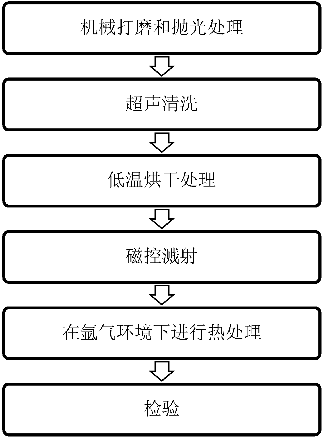 Preparation method of surface coating of zirconium alloy cladding and surface coating