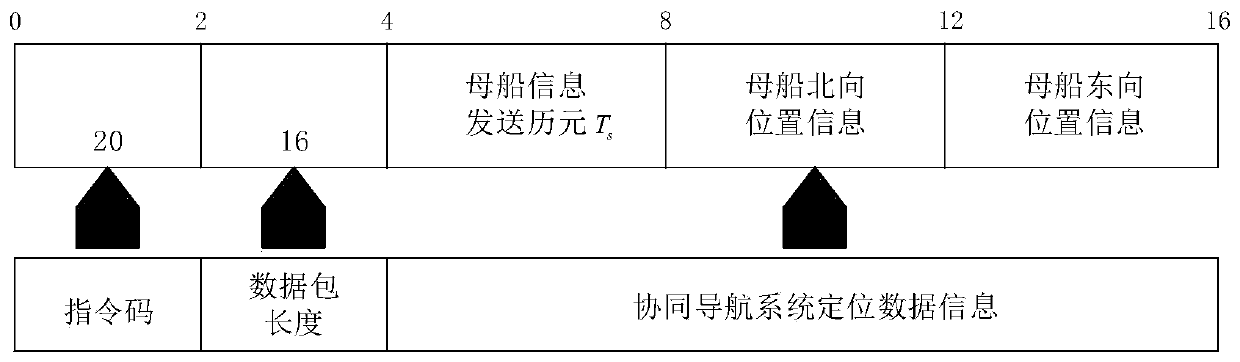 Diving positioning method of AUV with large diving depth