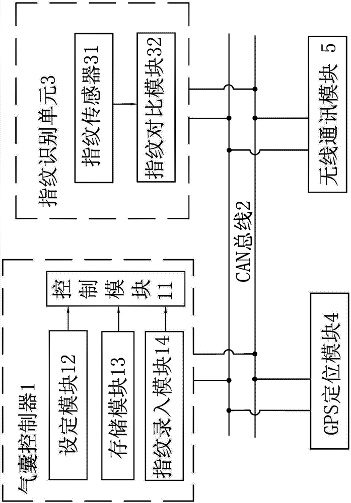 Vehicle anti-theft alarm method and device based on one-button start and fingerprint recognition