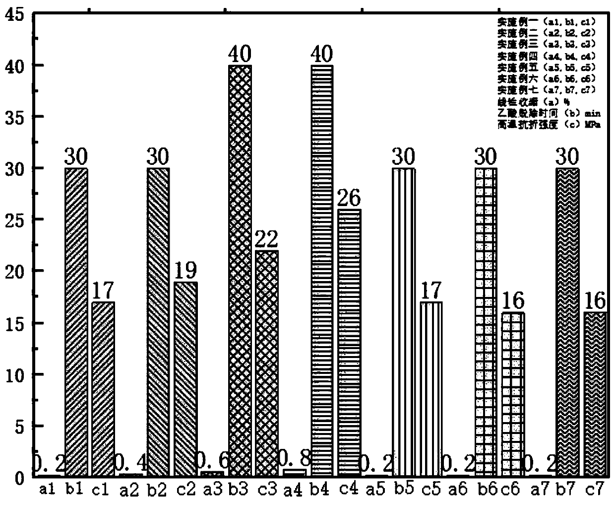 Easy-to-remove ceramic core, and preparation method and application thereof