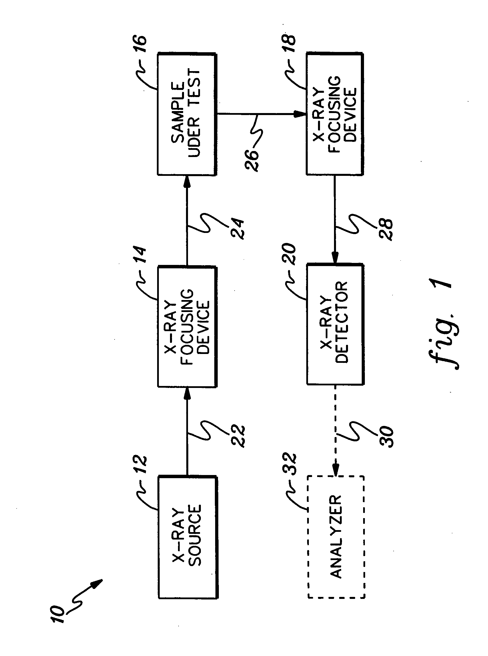 Moveable transparent barrier for x-ray analysis of a pressurized sample