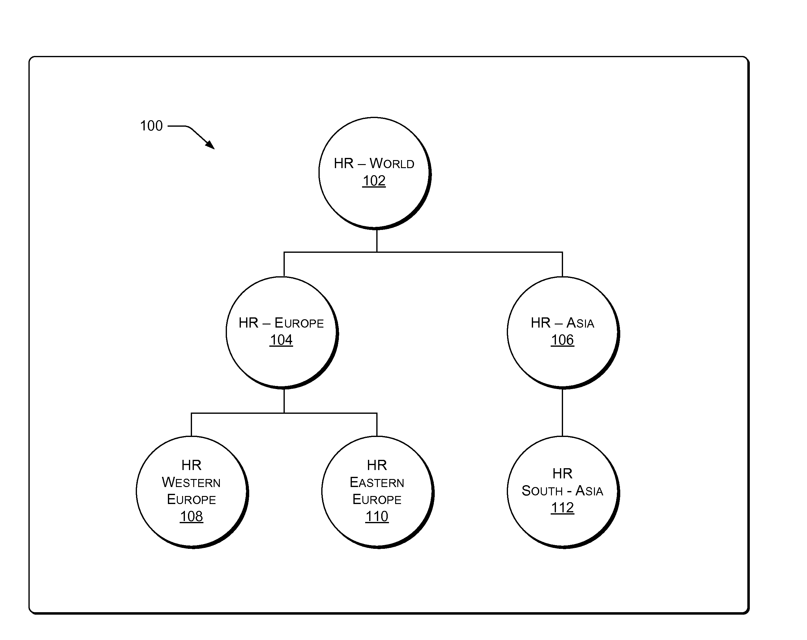 Method and system for managing and securing subsets of data in a large distributed data store