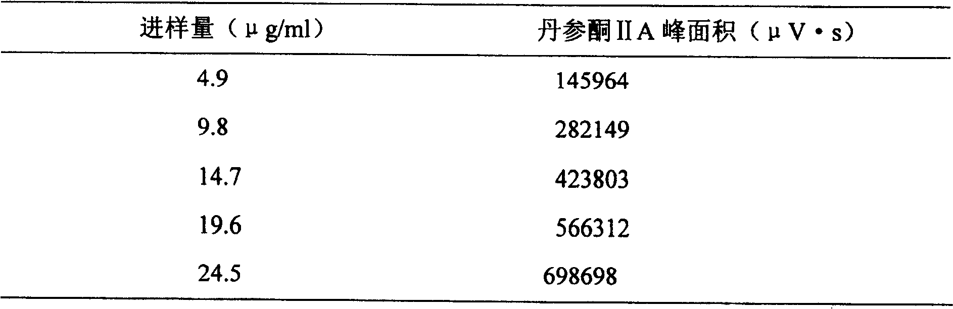 Quality control method of Chinese medicinal preparation