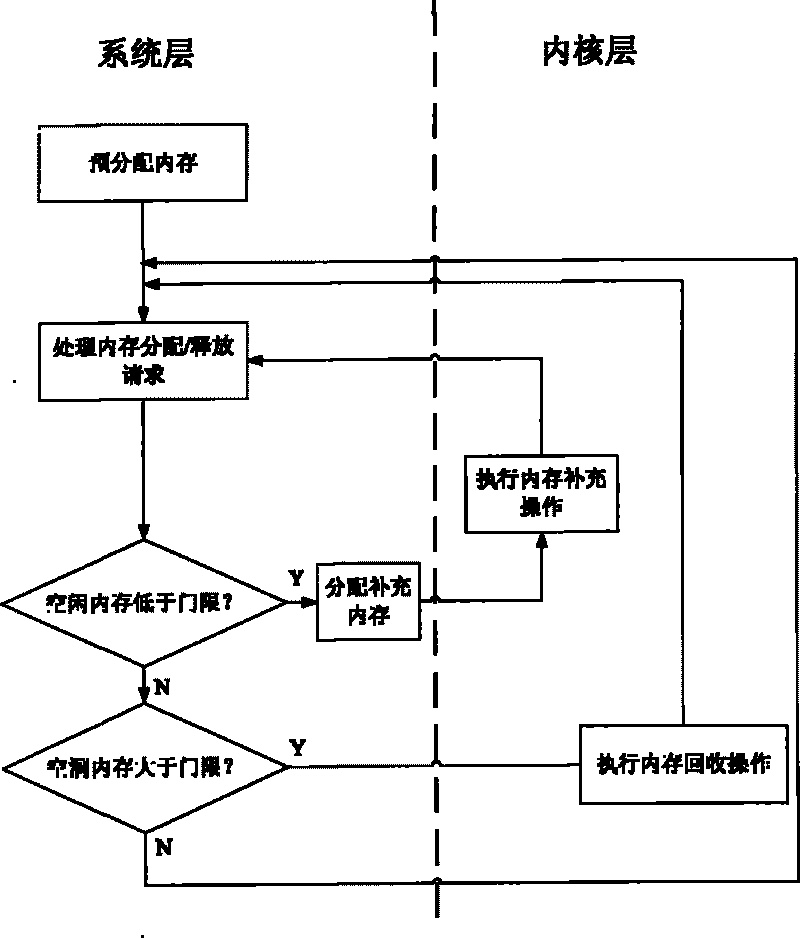 Method for carrying out centralized control on internal memory of safety control module