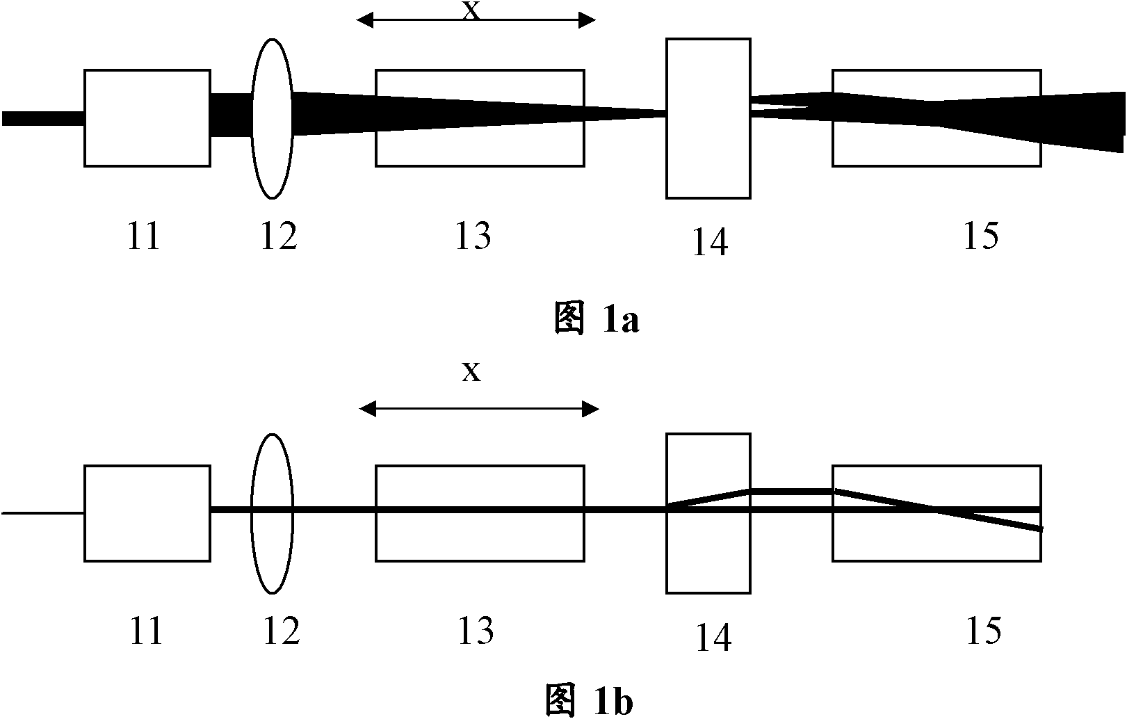 Laser triple frequency system