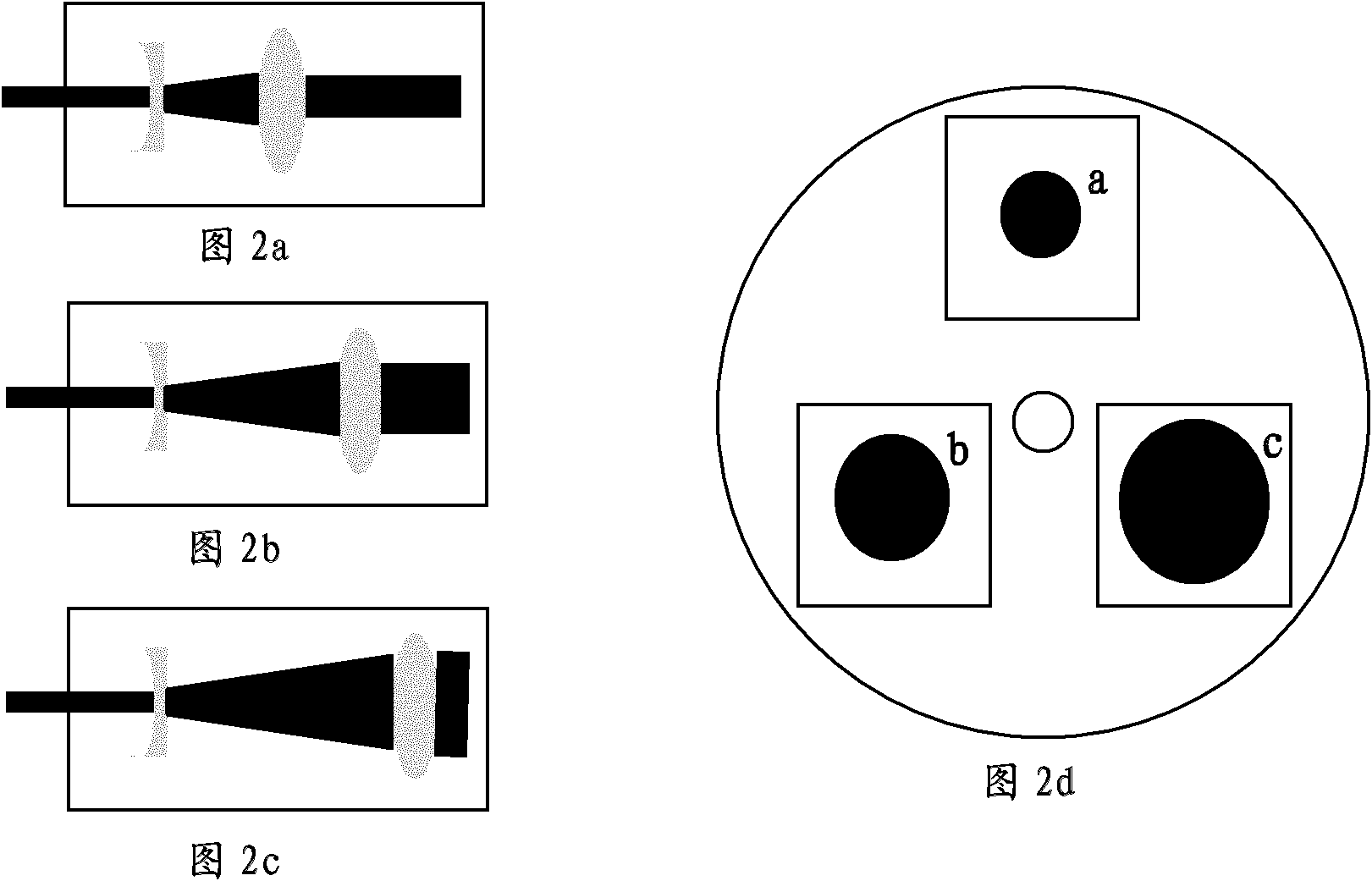 Laser triple frequency system