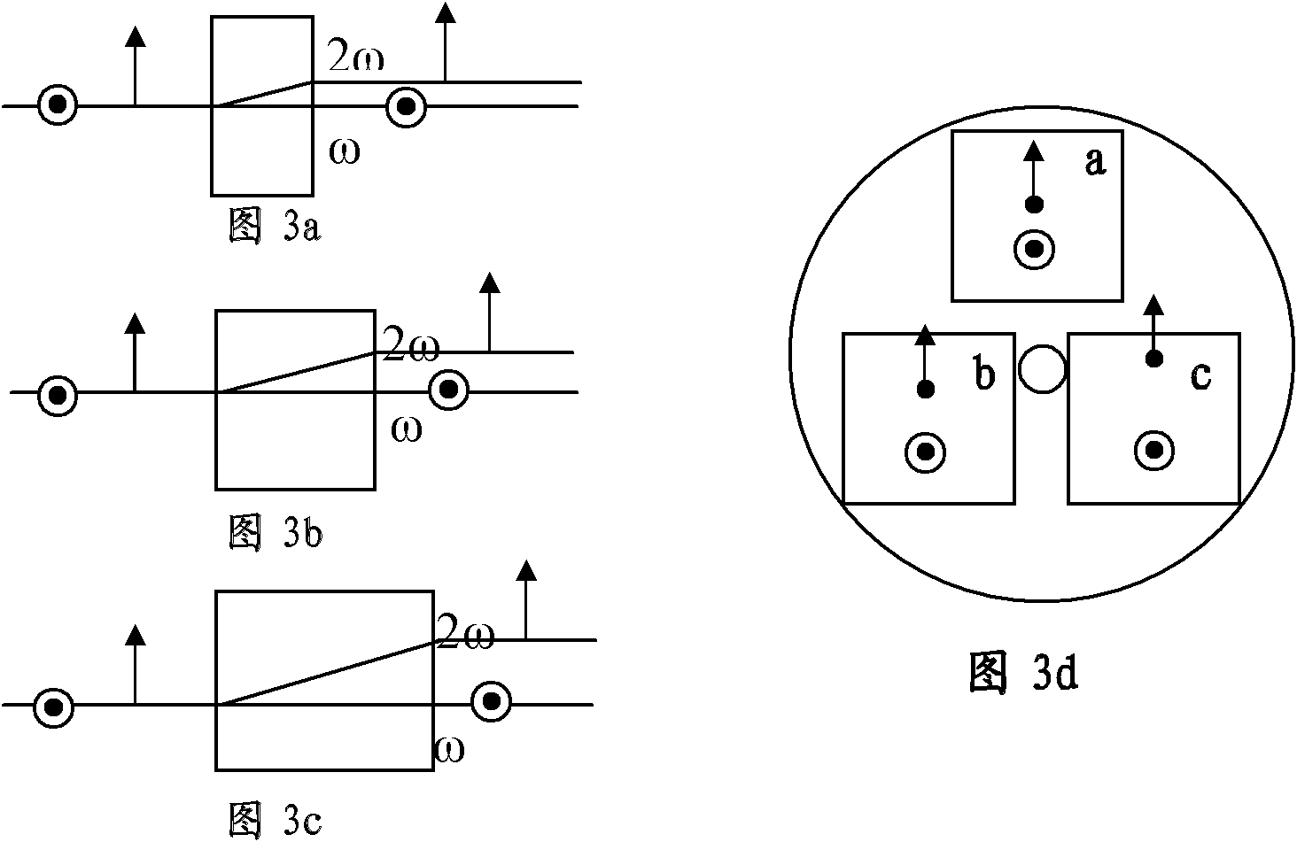 Laser triple frequency system