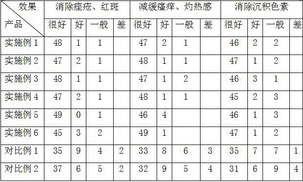 Essence containing red alga extract and antarcticine and preparation method of essence