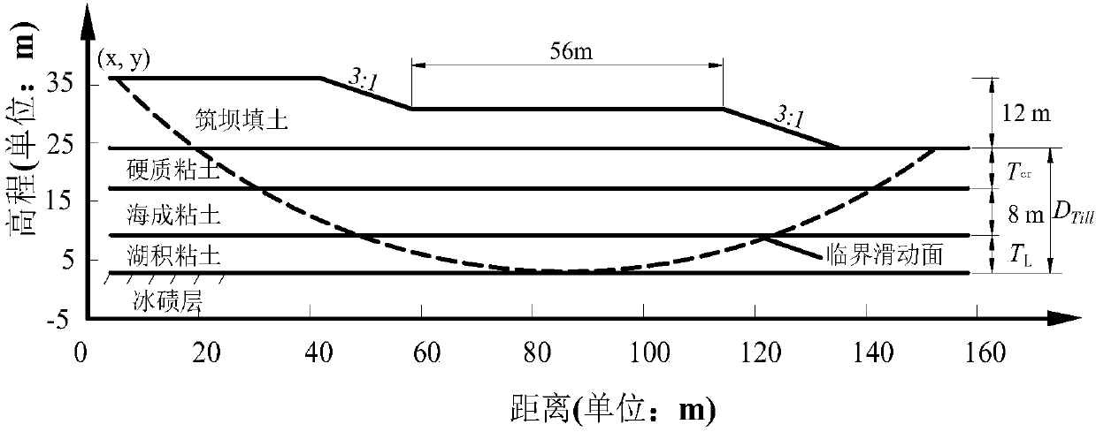 A Sensitivity Analysis Method for Slope Stability Reliability Based on Monte Carlo Simulation