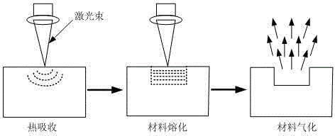 Method for Improving the Bonding Strength of Medical Biological Coating on the Surface of Medical Magnesium Alloy