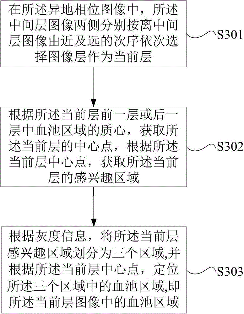 Division method and device of left ventricular myocardium