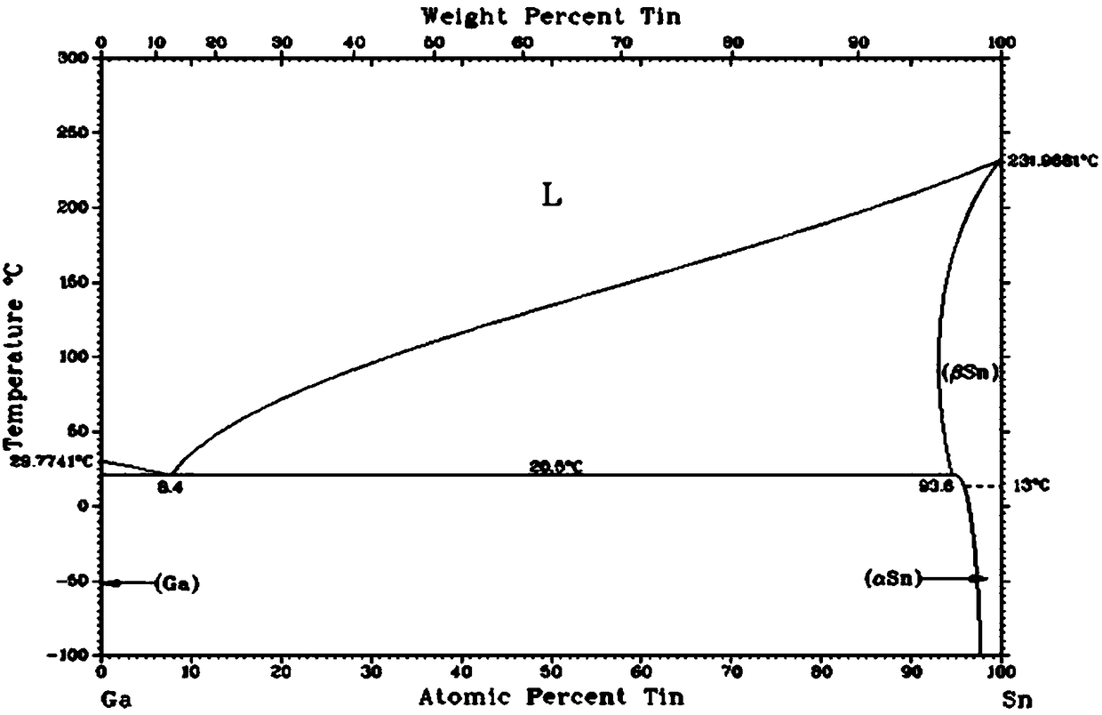 Photovoltaic solder strip, preparation method therefor, and photovoltaic assembly