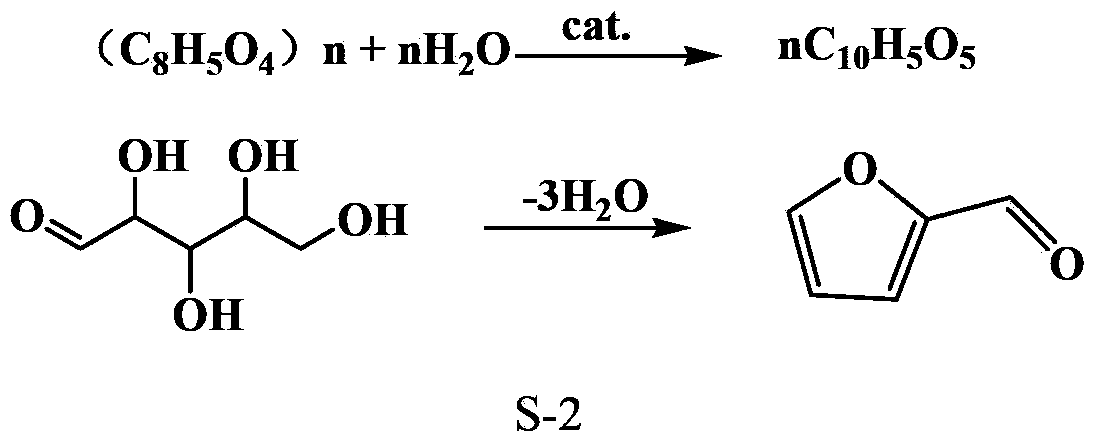 Method for preparation of furfural by biomass microwave mild pyrolysis