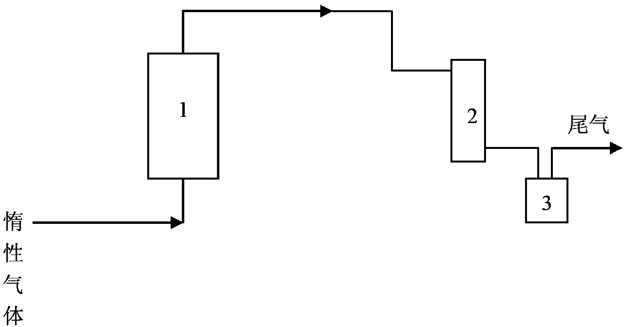 Method for preparation of furfural by biomass microwave mild pyrolysis