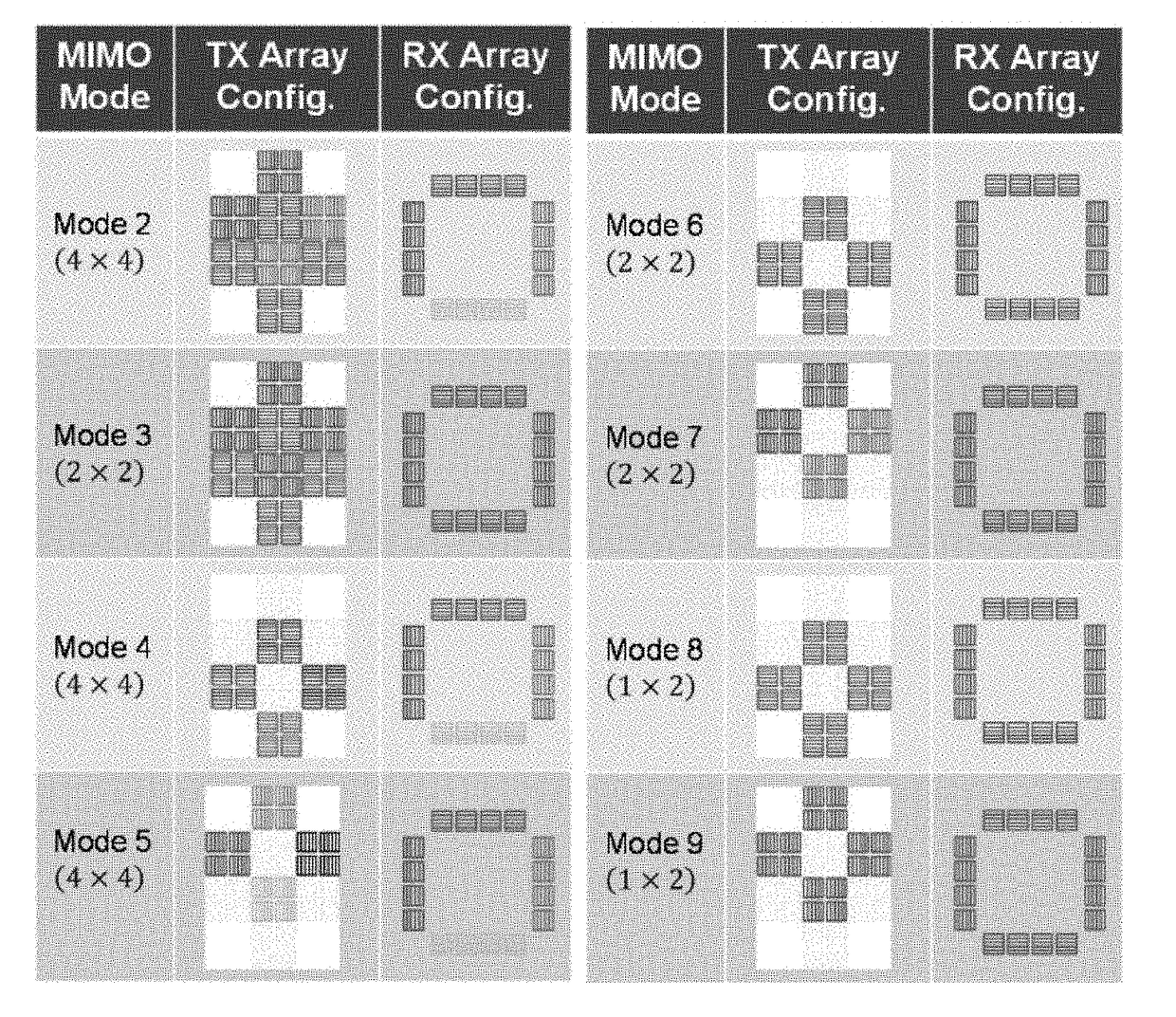 System And Selecting Method For Flexible Allocations Of Antenna Sub-Arrays In Multiple Input Multiple Output Systems