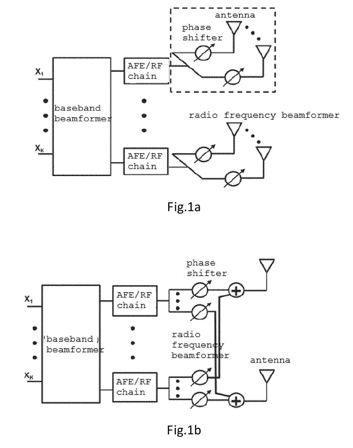 System And Selecting Method For Flexible Allocations Of Antenna Sub-Arrays In Multiple Input Multiple Output Systems