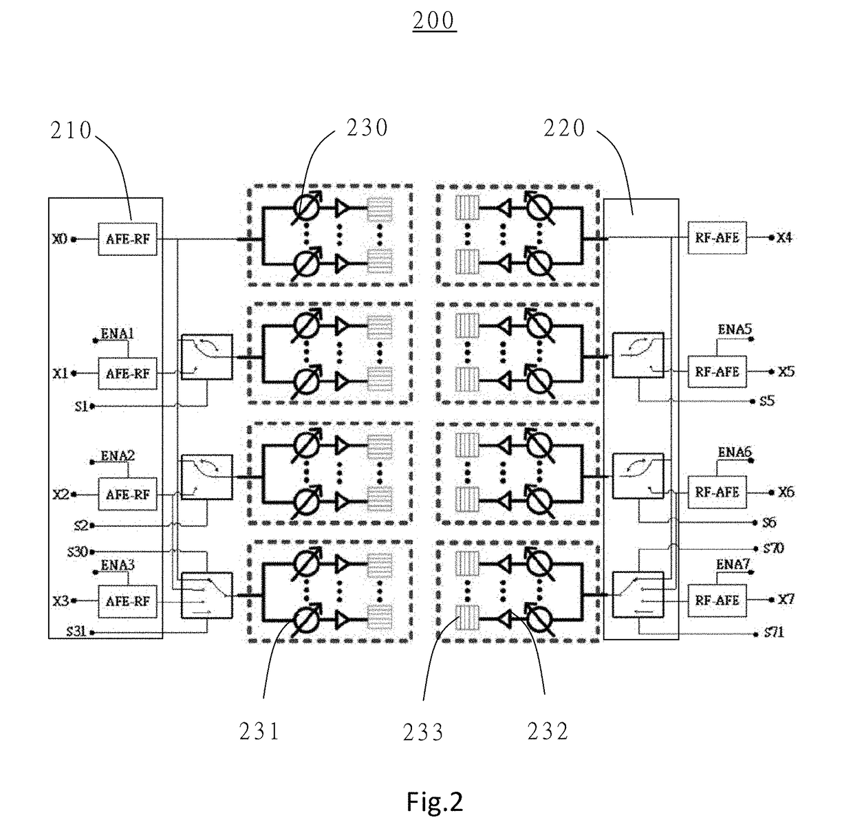 System And Selecting Method For Flexible Allocations Of Antenna Sub-Arrays In Multiple Input Multiple Output Systems