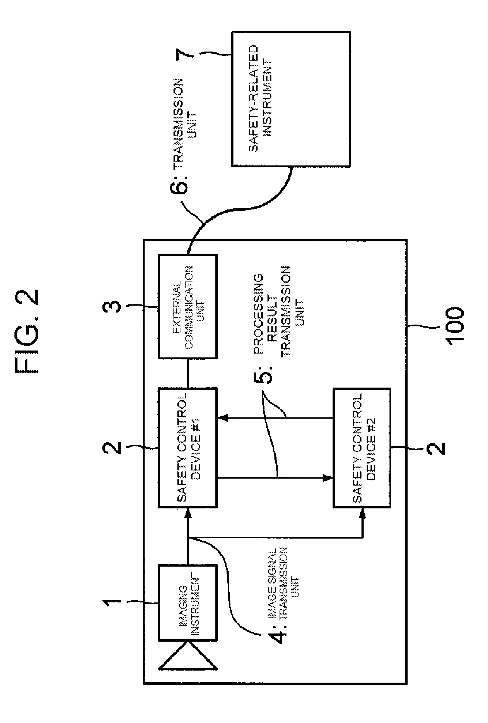 Safety control device and safety control system