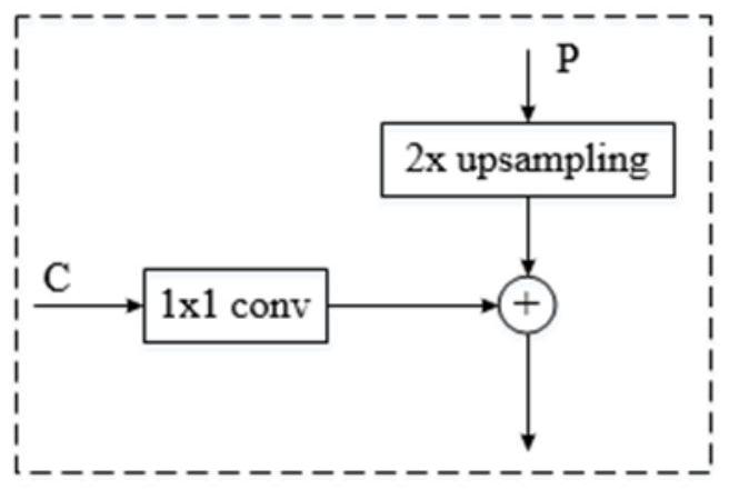 Small-sample high-resolution remote sensing image scene classification method