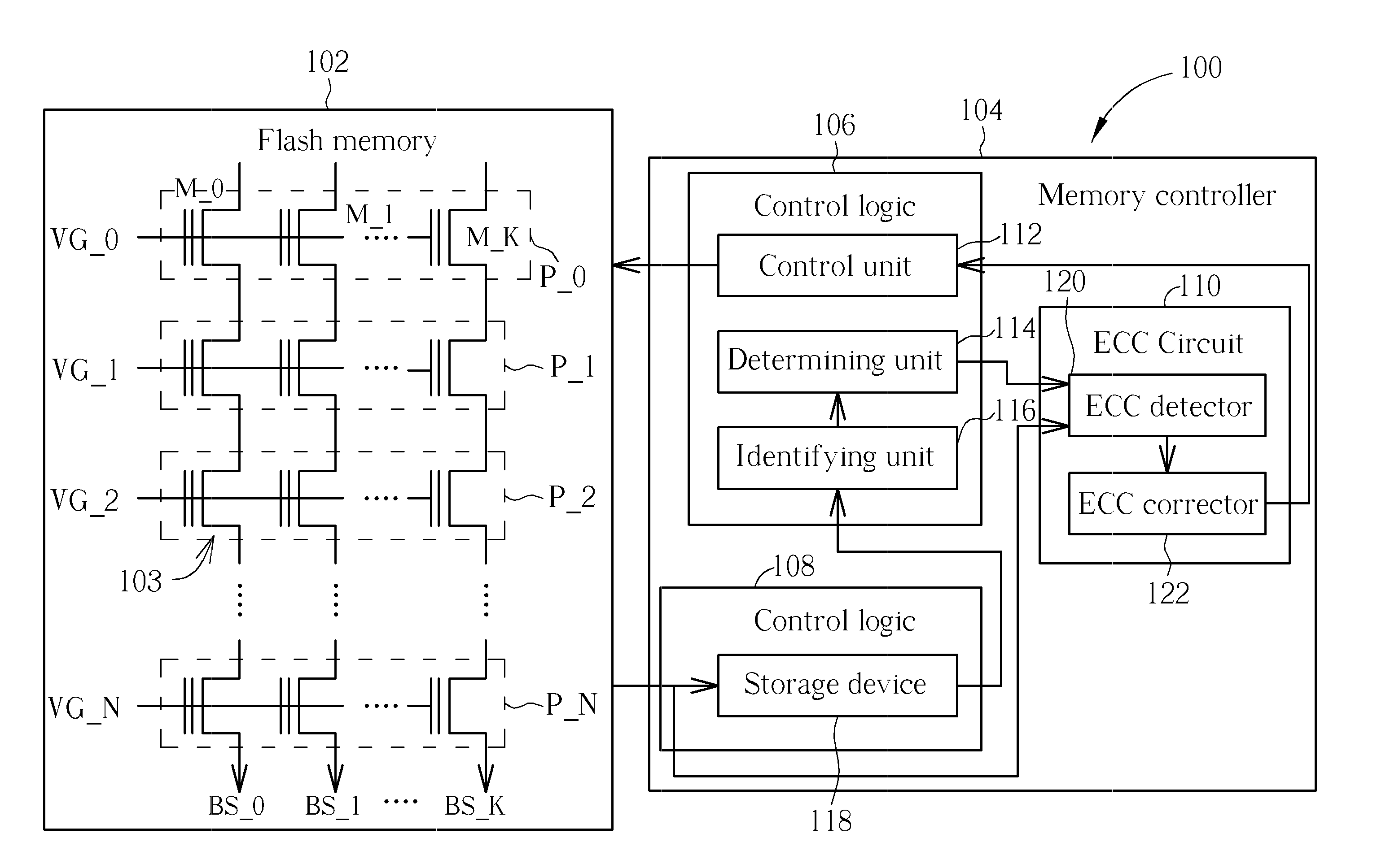 Method and memory controller for reading data stored in flash memory by referring to binary digit distribution characteristics of bit sequences read from flash memory