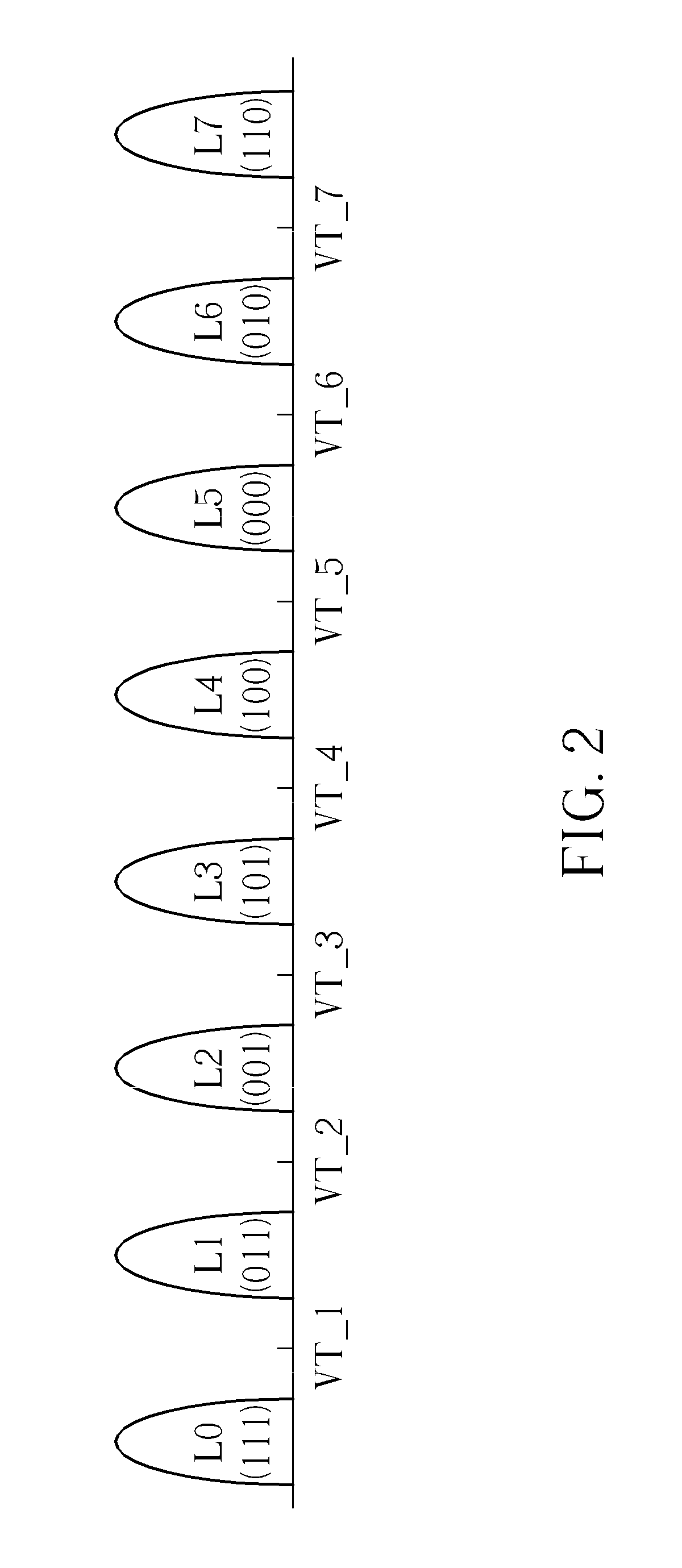 Method and memory controller for reading data stored in flash memory by referring to binary digit distribution characteristics of bit sequences read from flash memory