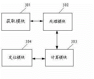 OCT (Optical Coherence Tomography) synthetic fundus image optic disc center positioning method and equipment