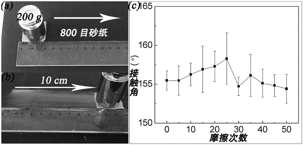 Preparation method of boiling water-resistant super-hydrophobic fabric for oil-water separation