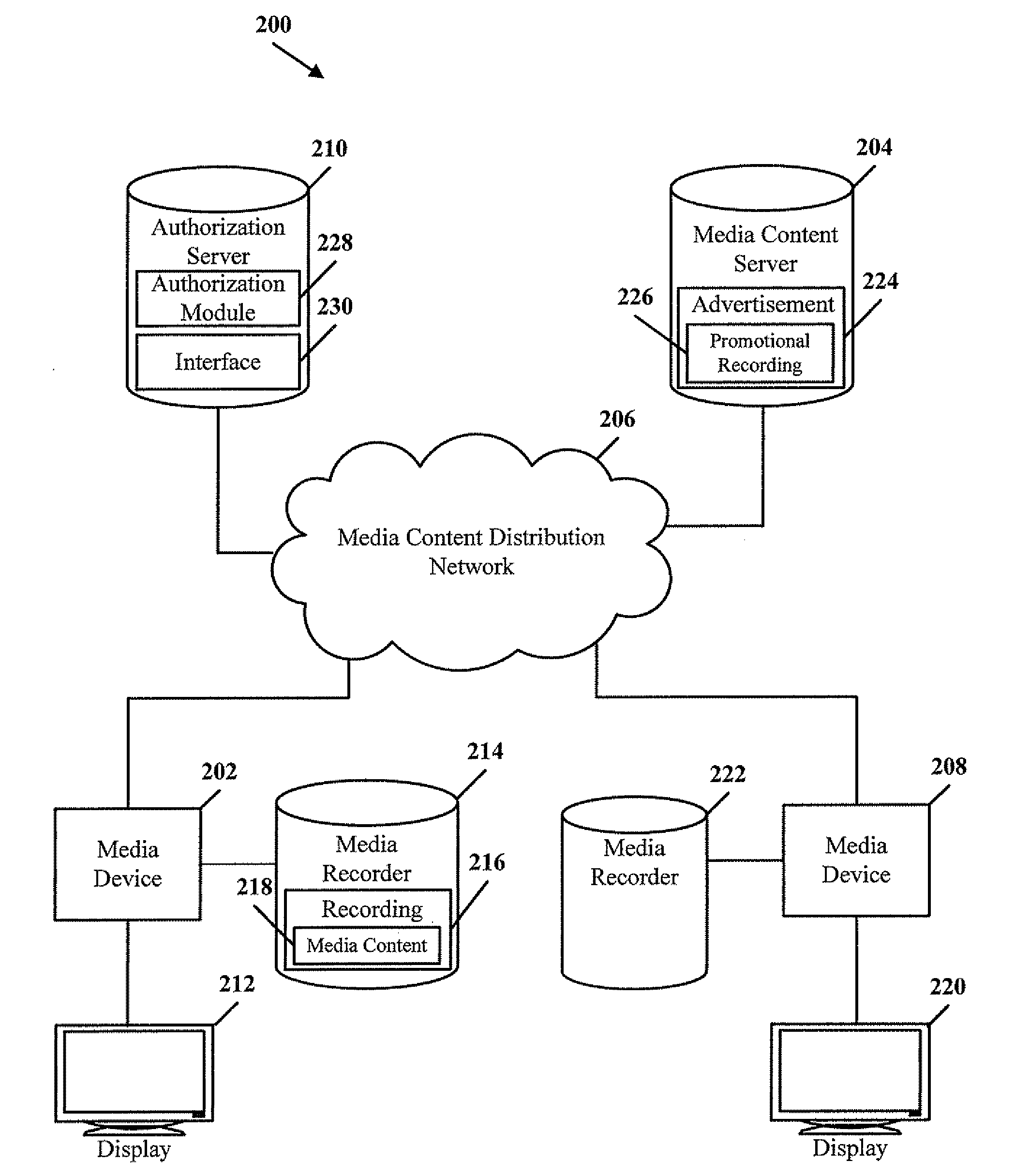 System and method of sharing media content