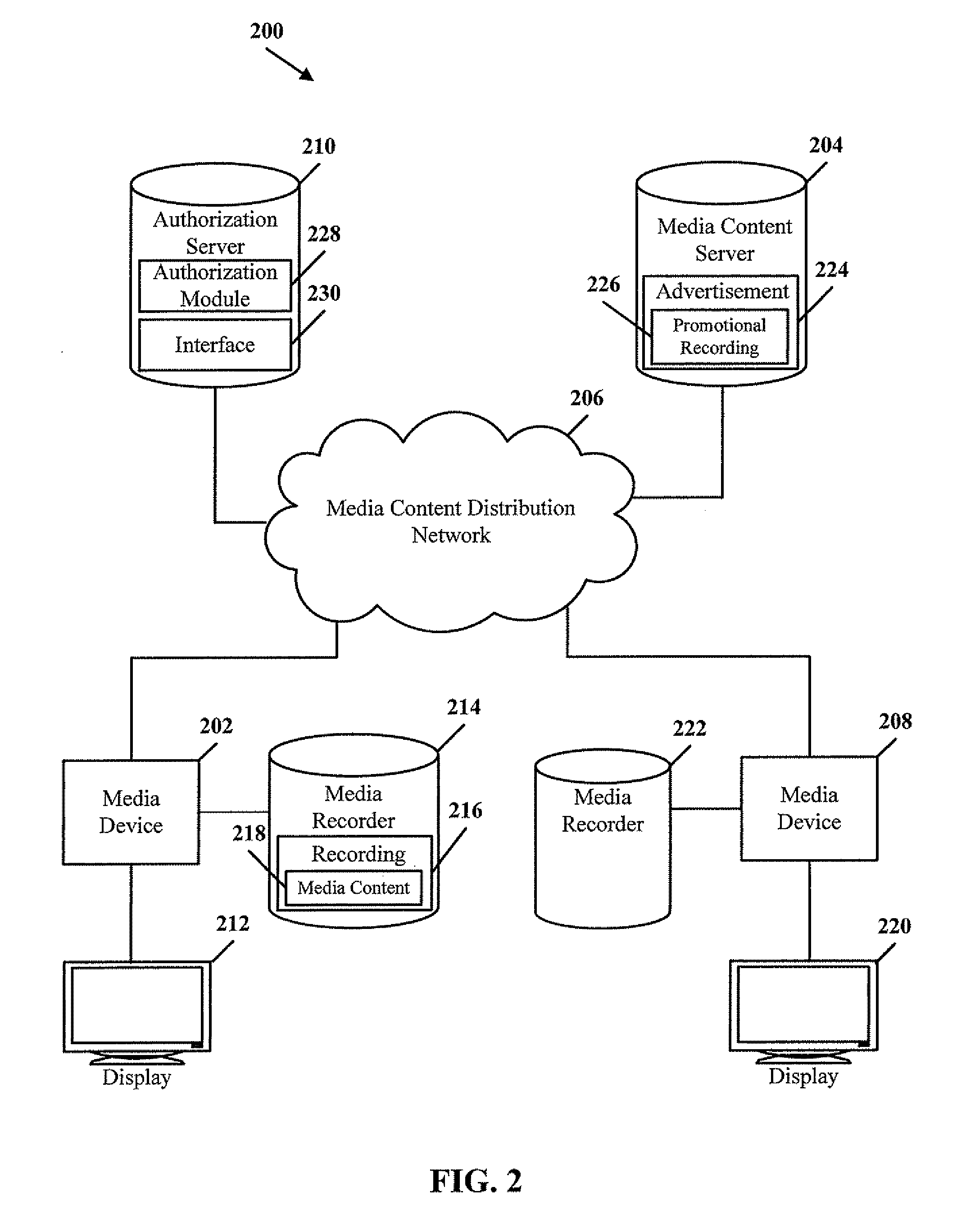 System and method of sharing media content