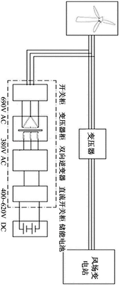 Wind-power energy conversion system with redundant energy storage, and application mode and control method thereof