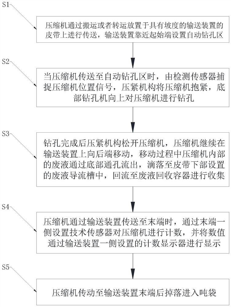 Automatic drilling, oil filtering and bagging method for compressor