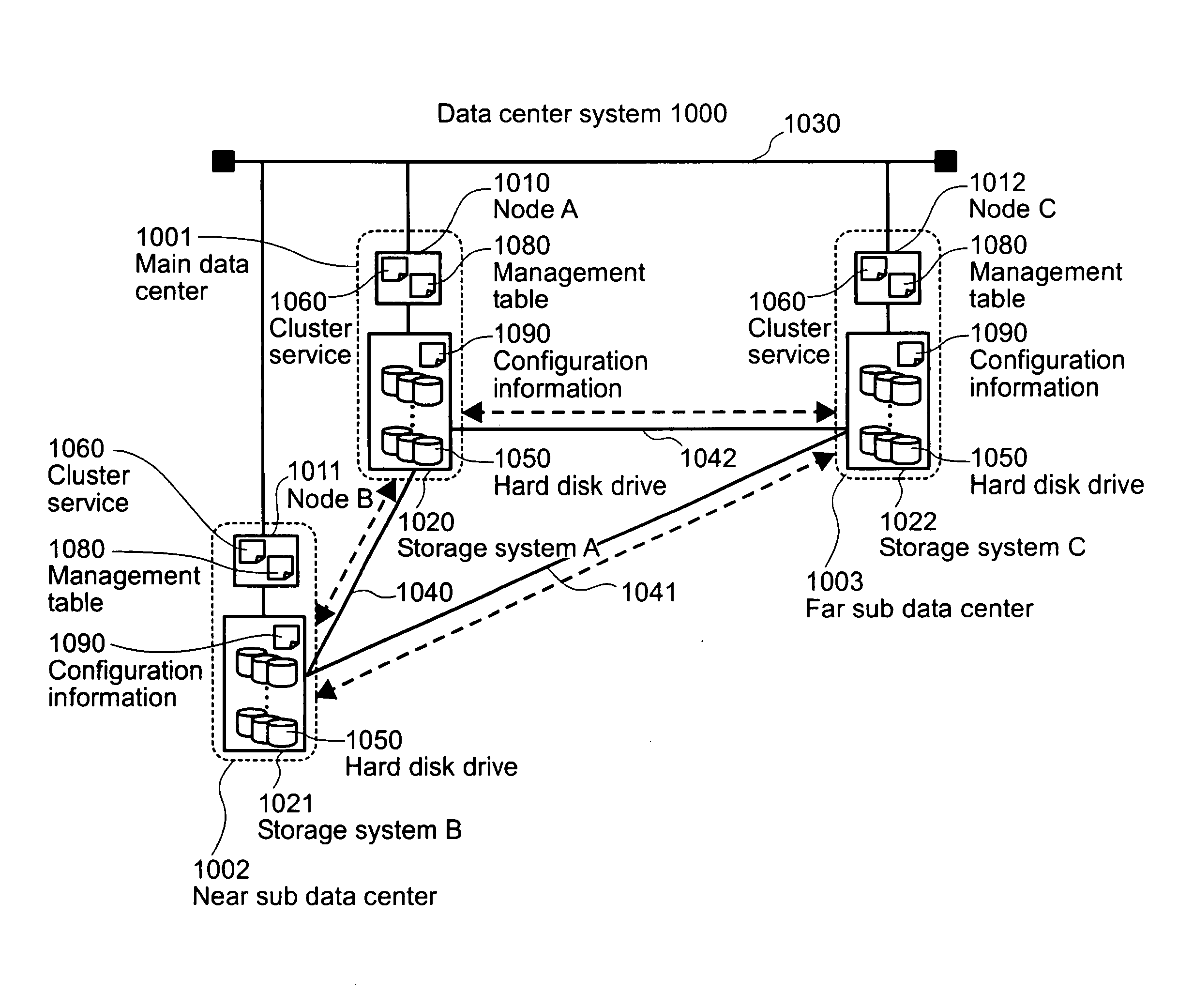 Data center system and method for controlling the same