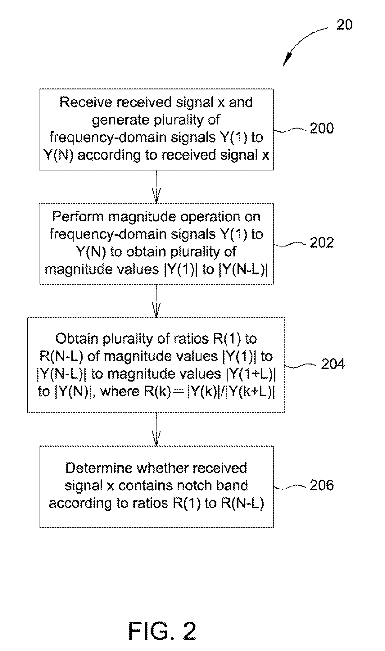 Method and device for detecting notch band