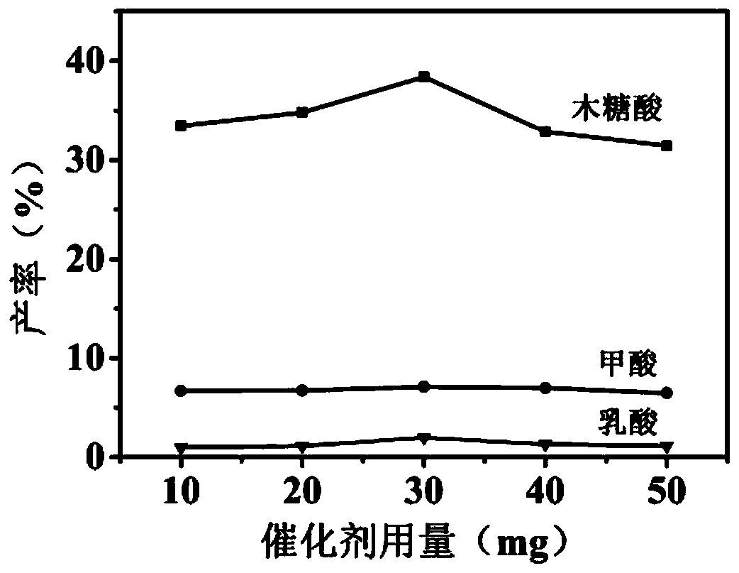 Two-dimensional composite photocatalyst namely h-BN/Ti3C2/TiO2, and preparation method and application thereof