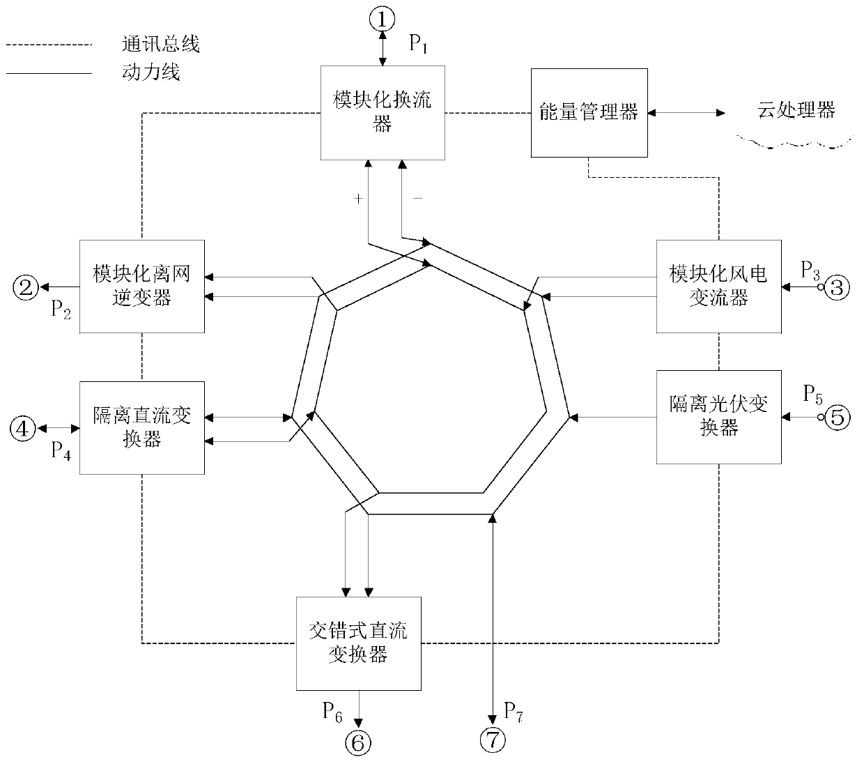 Multiport Energy Router