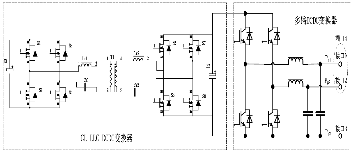 Multiport Energy Router