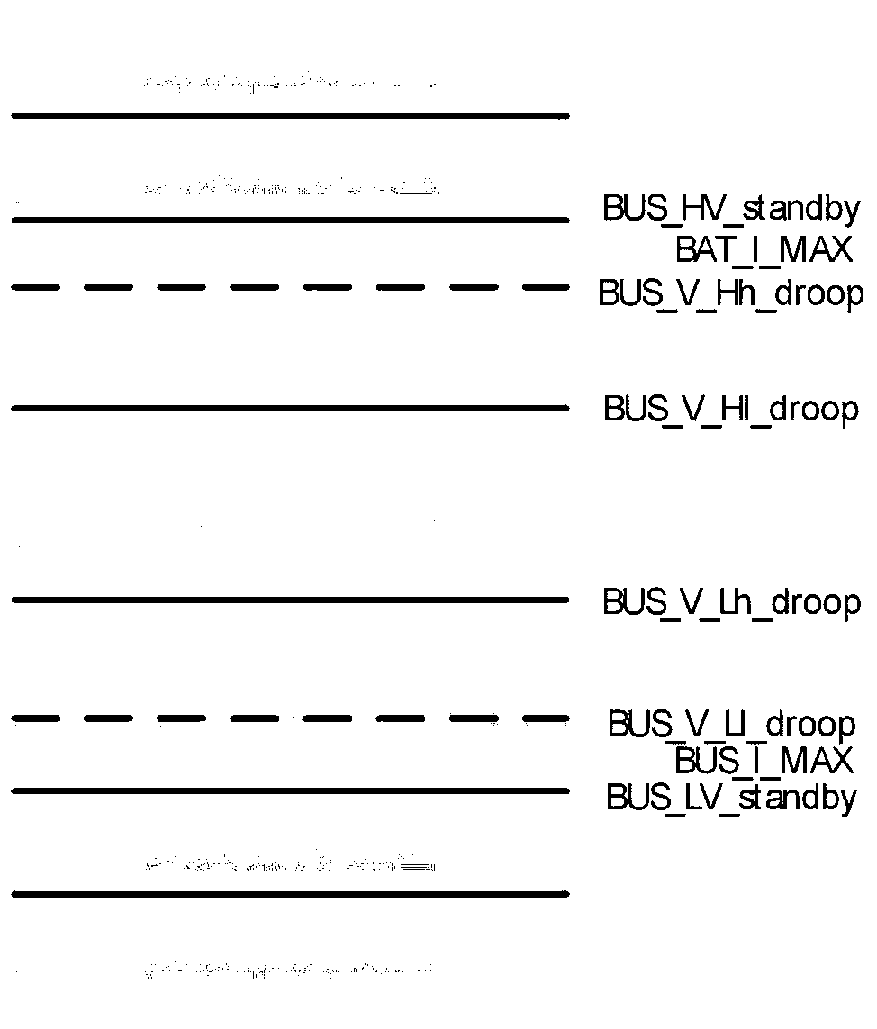 Multiport Energy Router