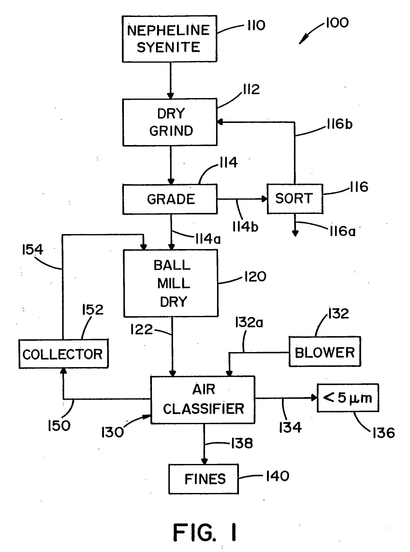 Method of processing nepheline syenite powder to produce an ultra-fine grain size product