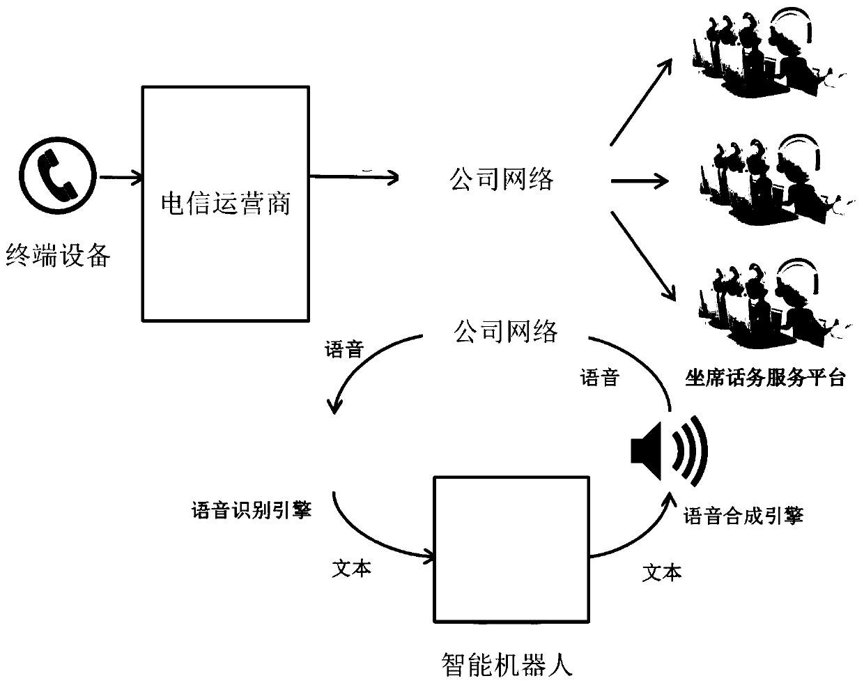 Answer acquisition method and device