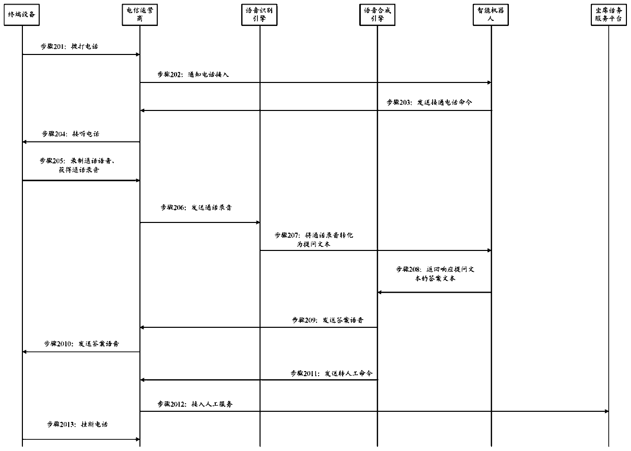 Answer acquisition method and device