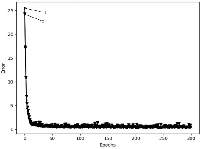 HVAC control system based on multi-step prediction deep reinforcement learning algorithm