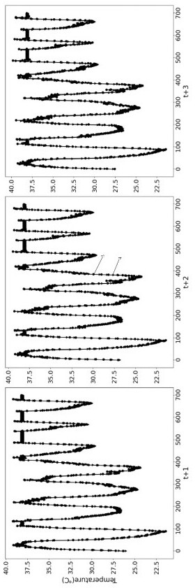 HVAC control system based on multi-step prediction deep reinforcement learning algorithm