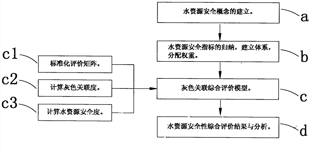 Water quality analysis system based on water-area dynamic sampling analysis method