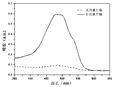 Nano-carrier particle controllable in drug release and preparation method thereof