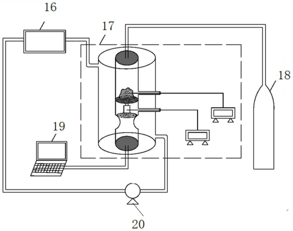 Uniform heating gas adsorption performance testing device and method