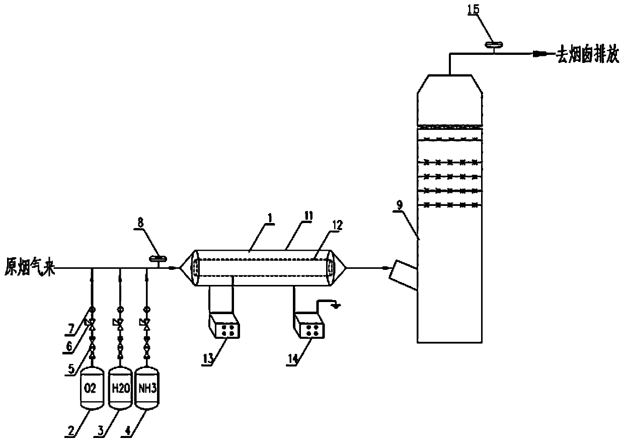 Wide-load denitration method and device